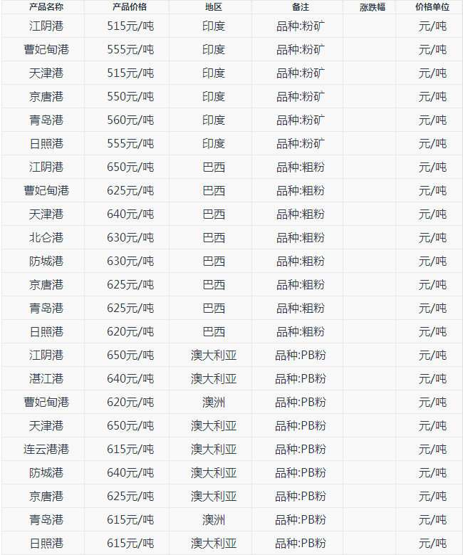 新太平洋金属公司为玻利维亚的银矿核心区域带来了生机:KAIYUN中国站(图3) 开云体育入口